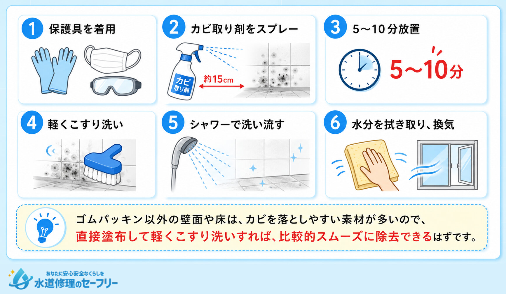 お風呂の壁・床の掃除方法を解説