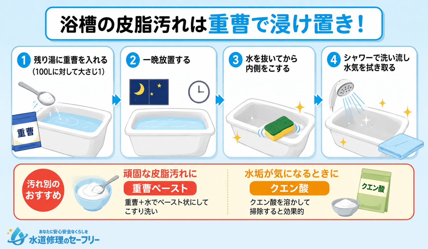 浴槽の皮脂汚れの掃除方法を解説