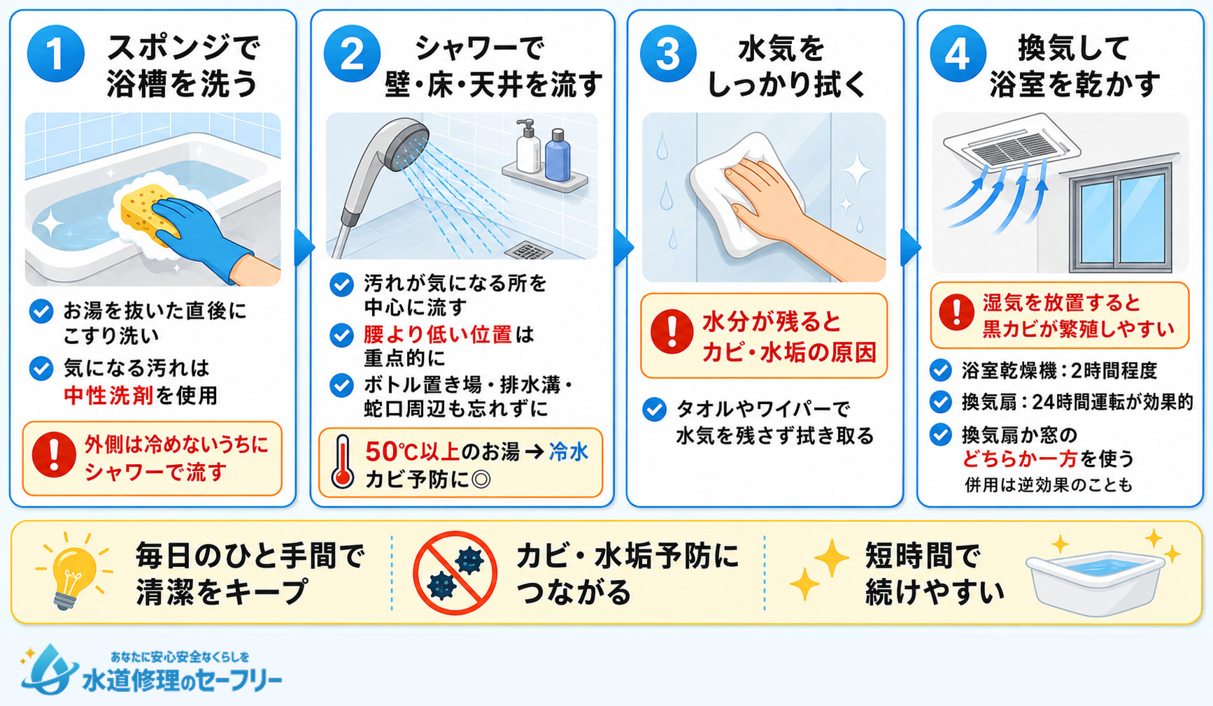 毎日できるお風呂の簡単な掃除方法を解説