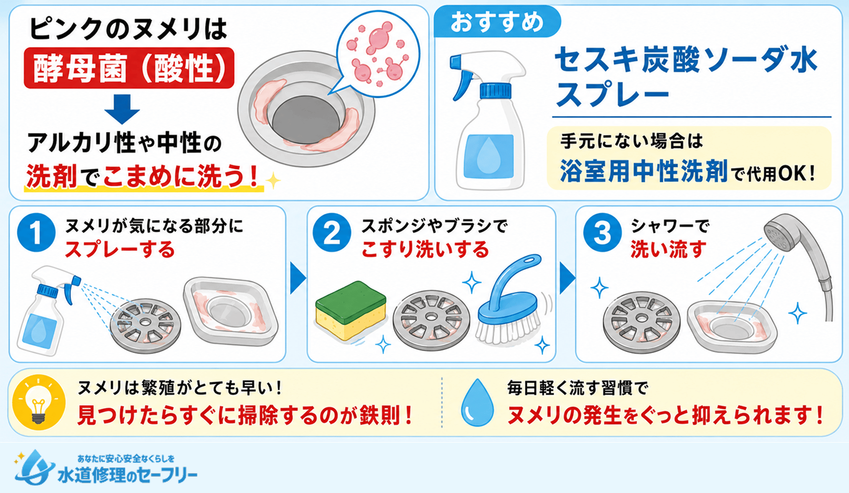 セスキ炭酸ソーダを使ったヌメリの落とし方