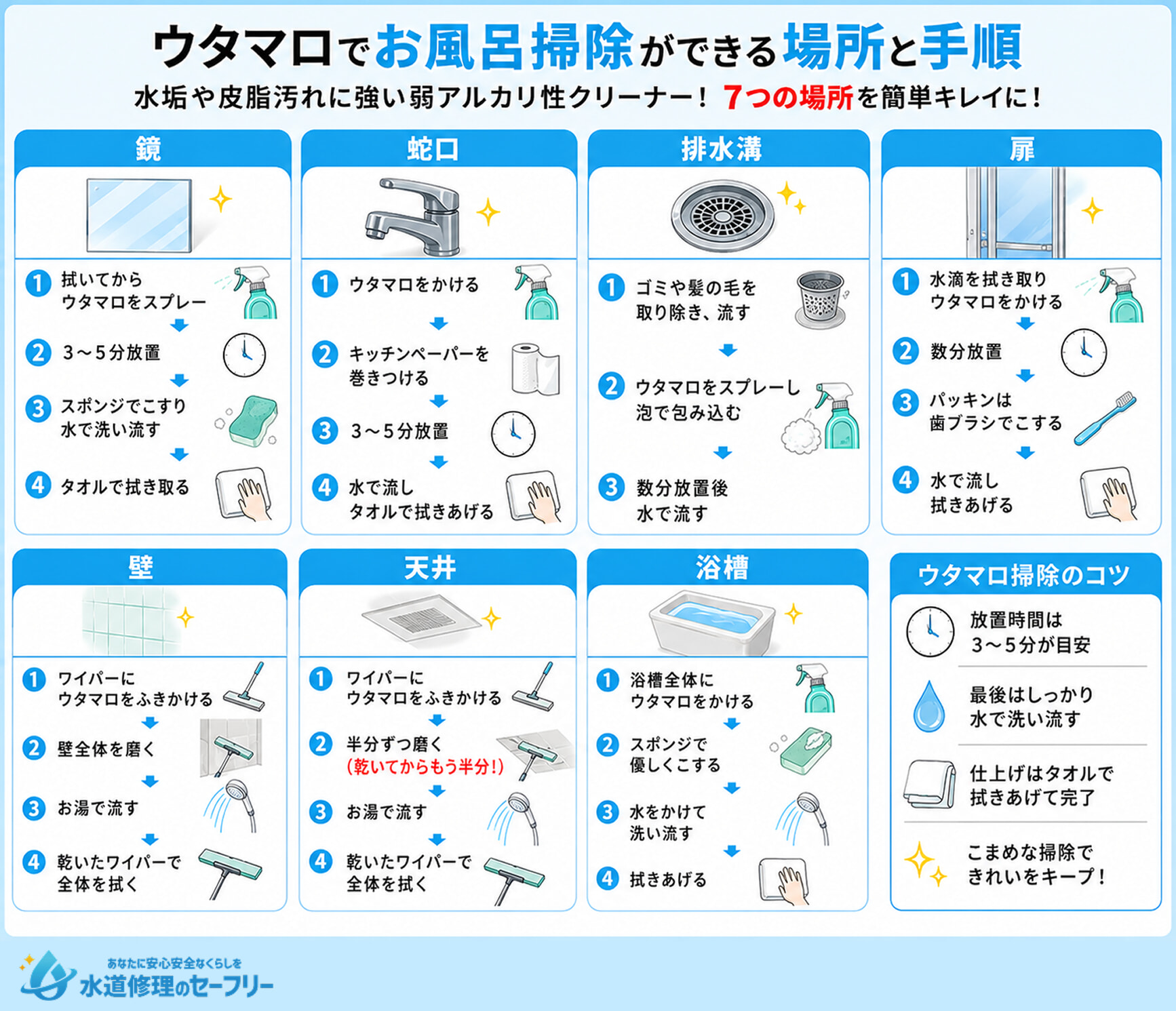 ウタマロでお風呂掃除ができる場所と手順を解説