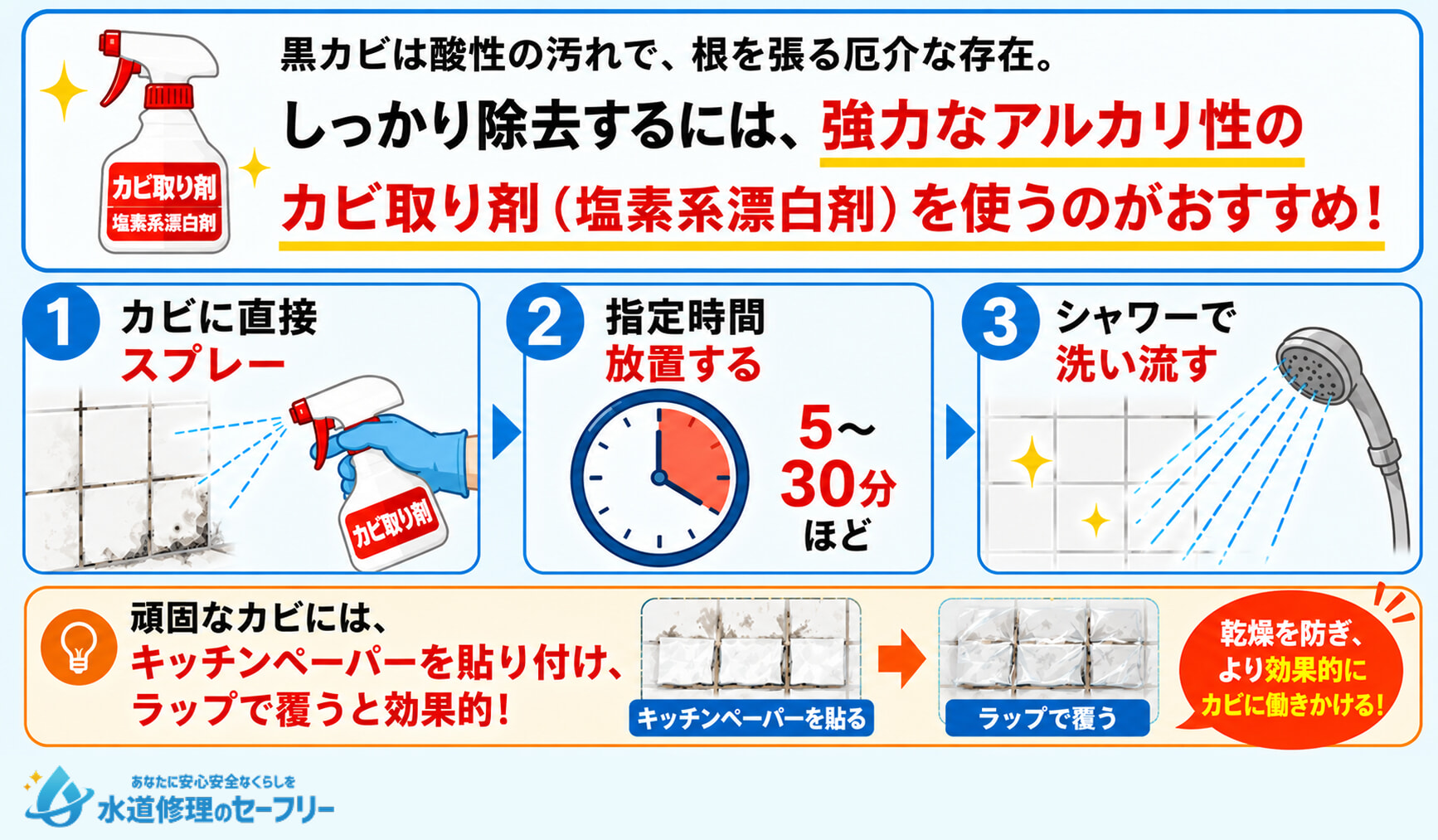 お風呂場のカビの落とし方を解説