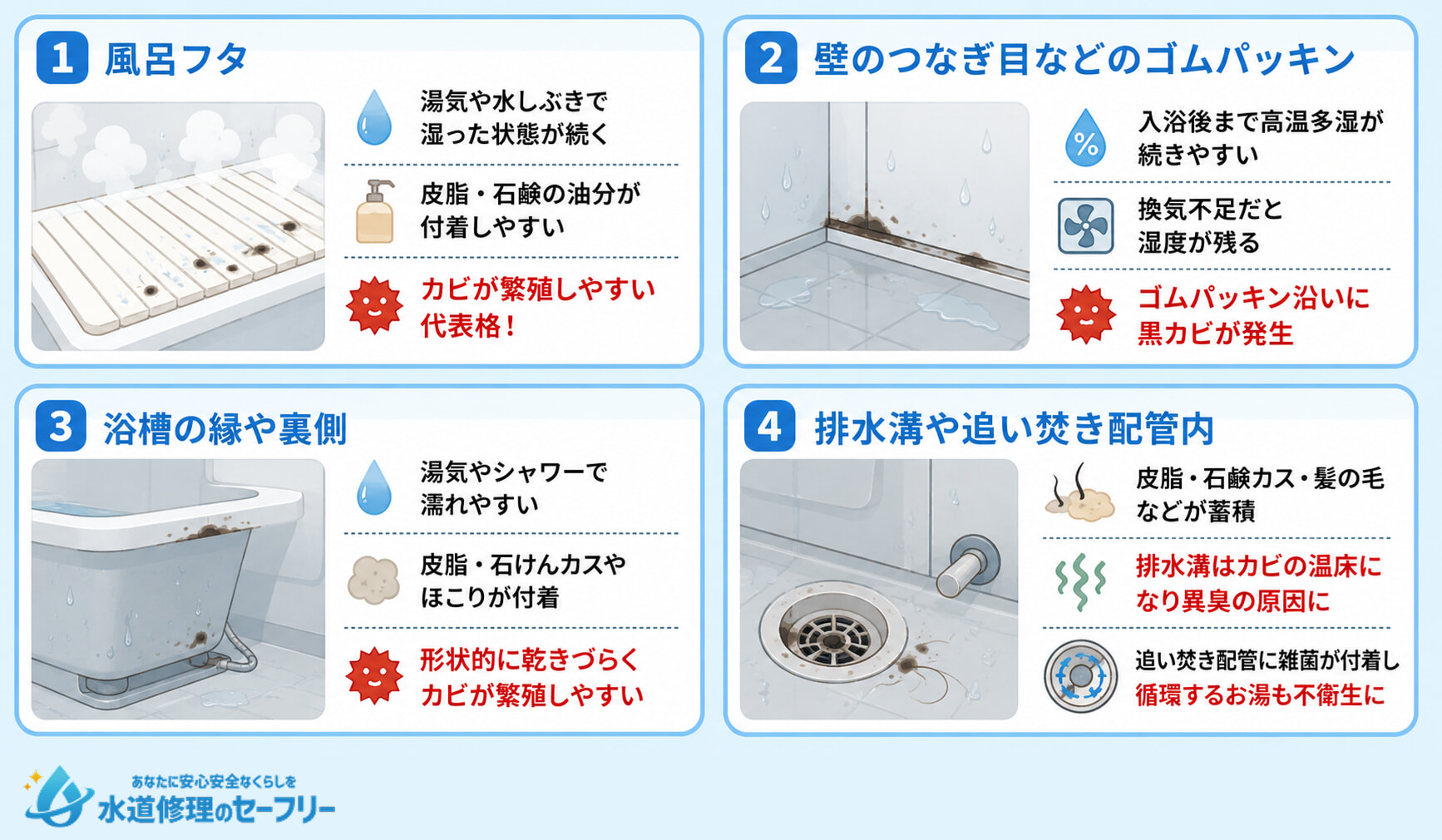 お風呂のお湯を溜めたままでカビの影響を受けやすい場所を紹介
