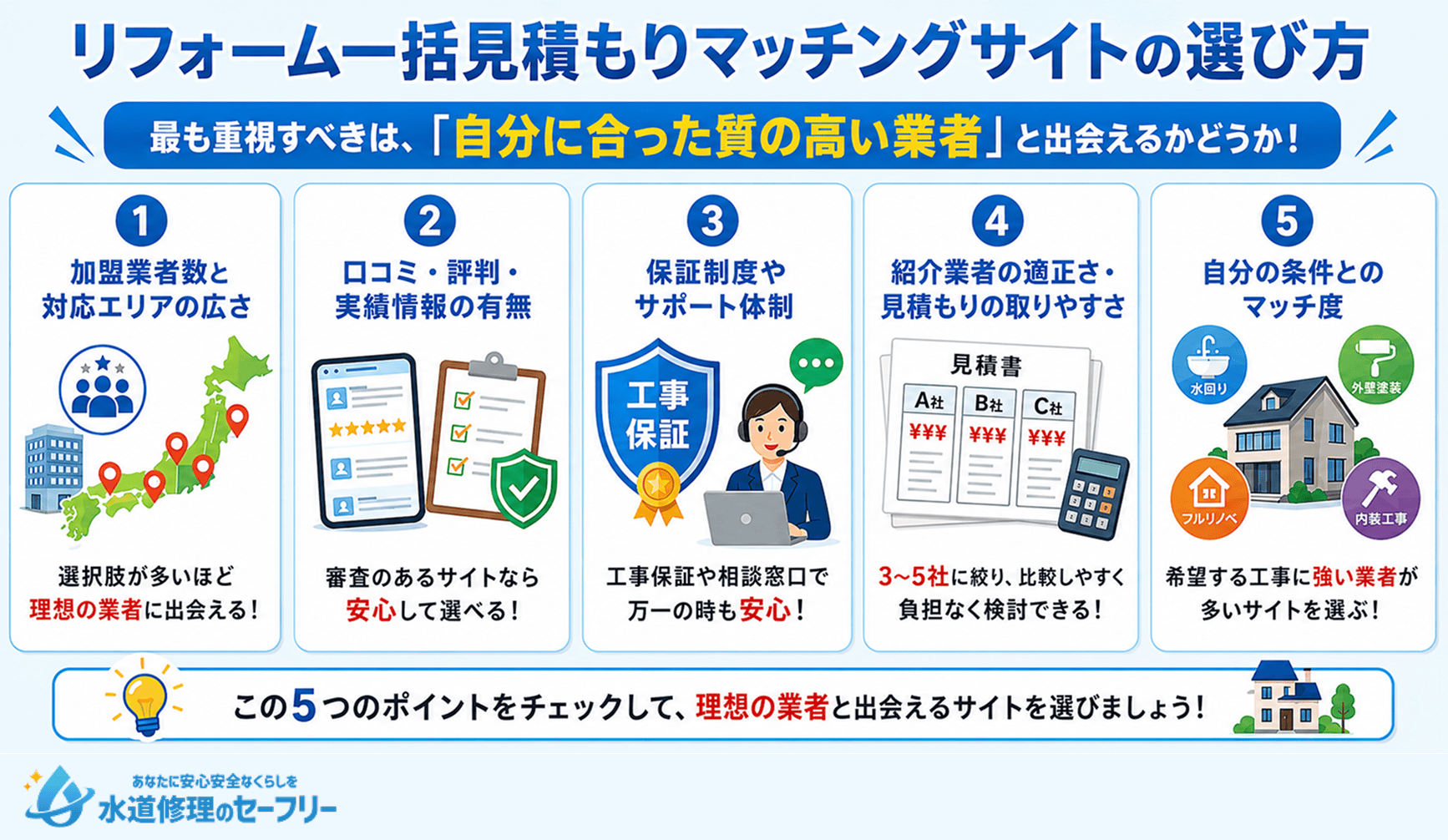 リフォーム一括見積もりマッチングサイトの選び方を紹介
