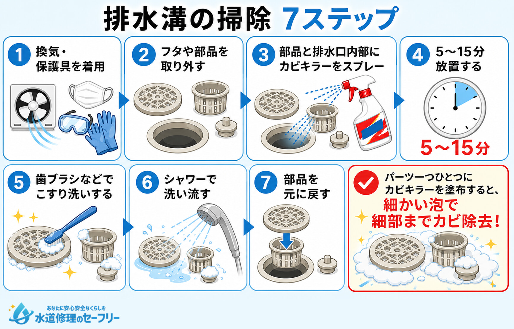 排水溝の掃除7ステップを解説