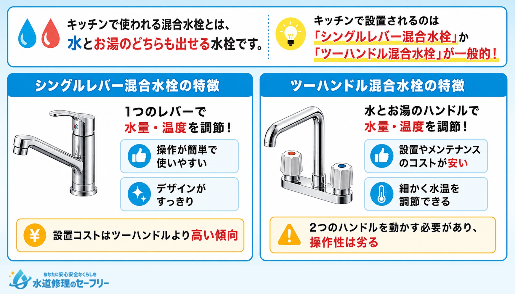キッチンで使われる混合水栓の種類と特徴を解説