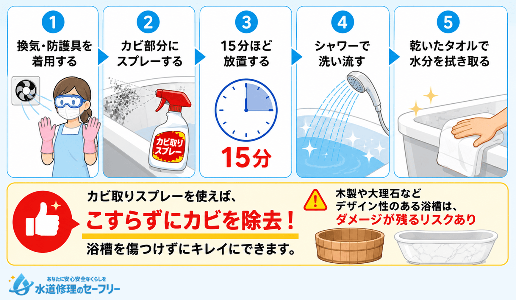 カビのついた浴槽の掃除のやり方