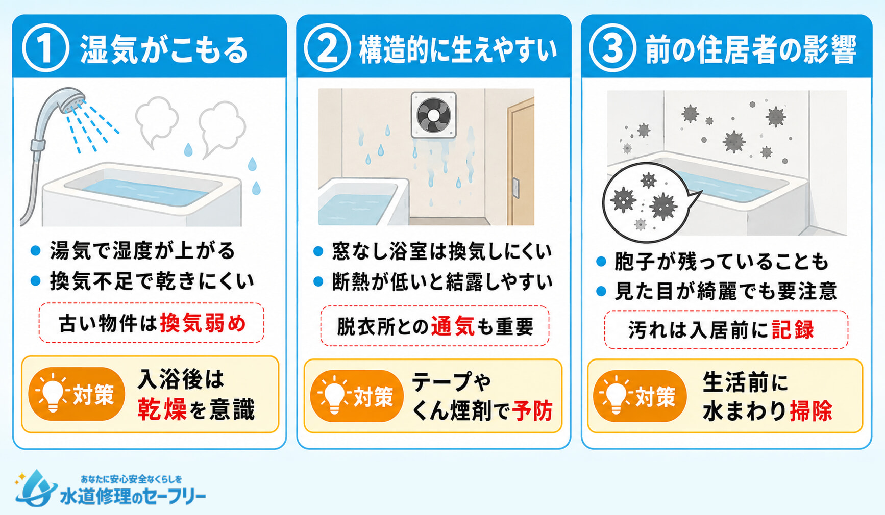 賃貸のお風呂にカビが生えやすい理由を解説