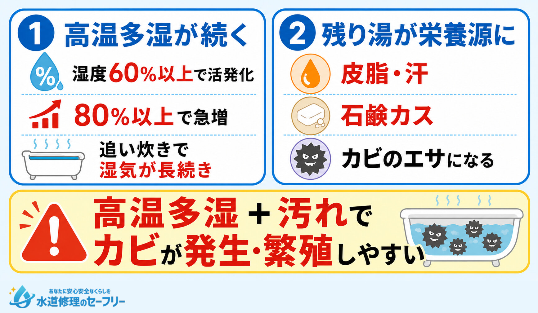 お風呂のお湯を溜めたままにするとカビが発生する理由を解説