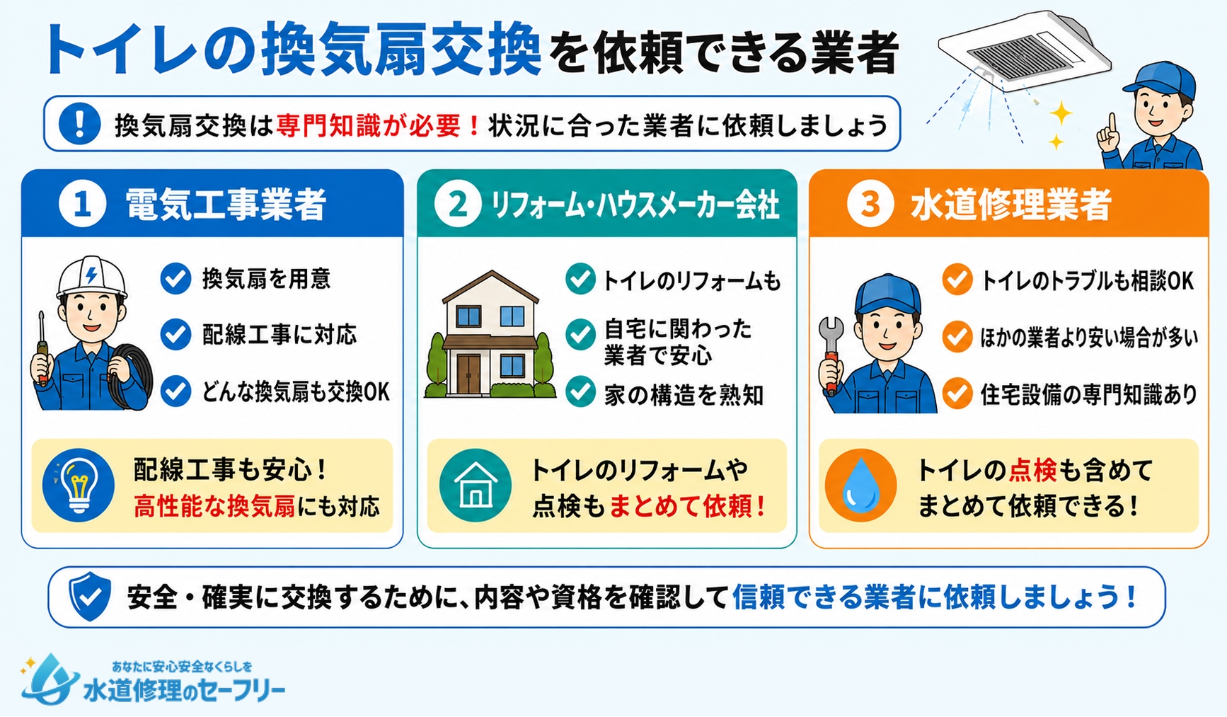 トイレの換気扇交換を依頼できる業者を紹介