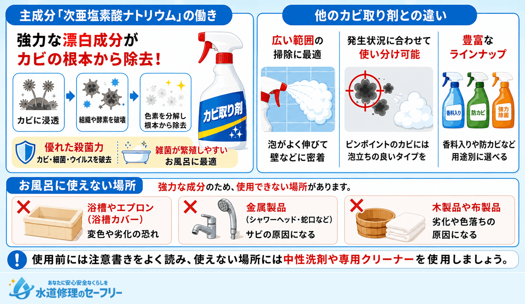 お風呂掃除に役立つカビキラーの基本的知識を解説