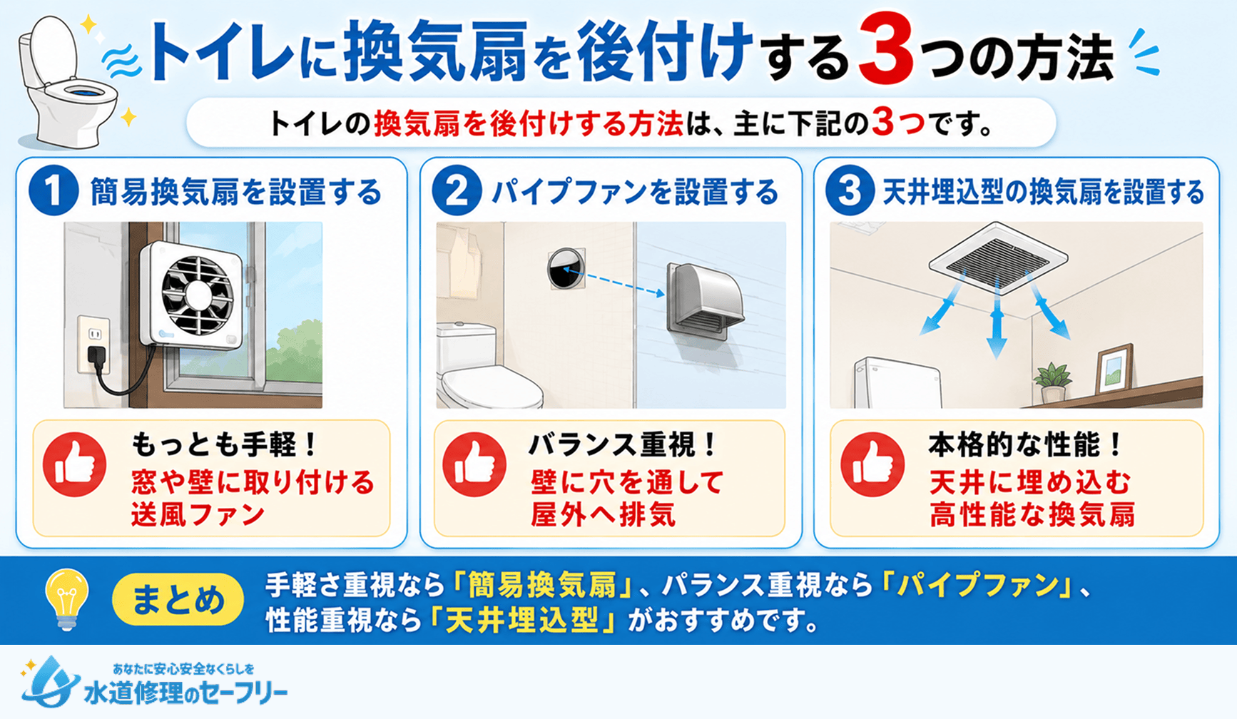 トイレに換気扇を後付けする3つの方法を解説