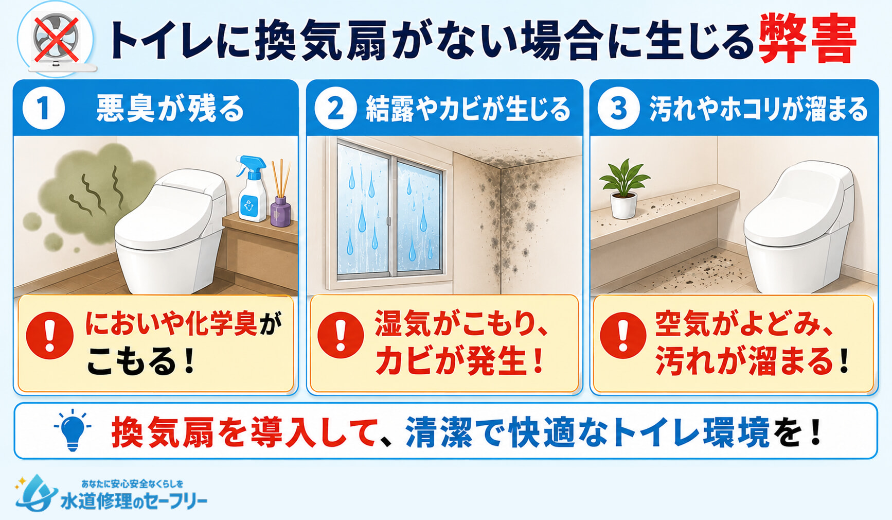 トイレに換気扇がない場合に生じる弊害について、3つ紹介