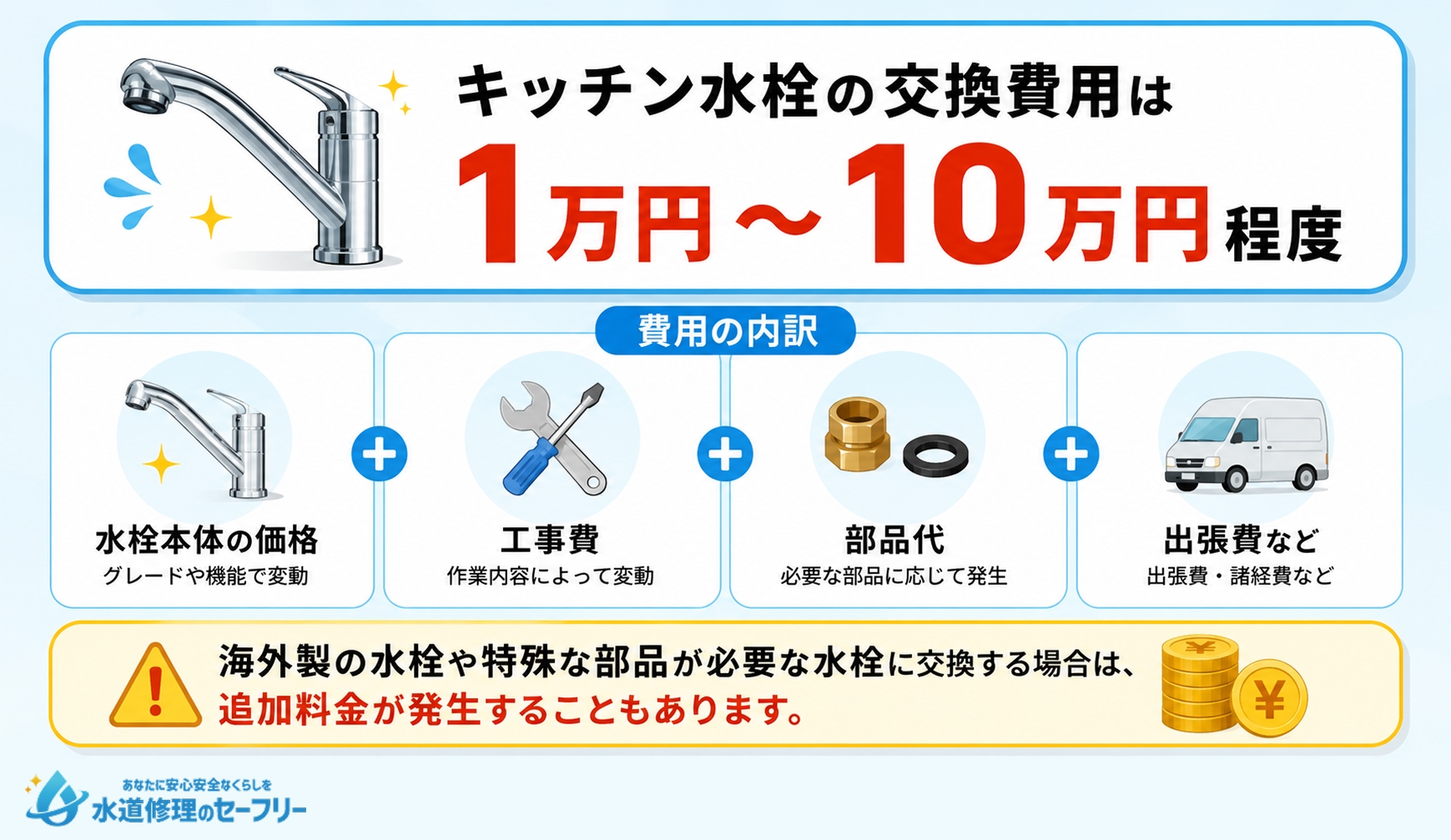 キッチン水栓の交換にかかる費用について解説