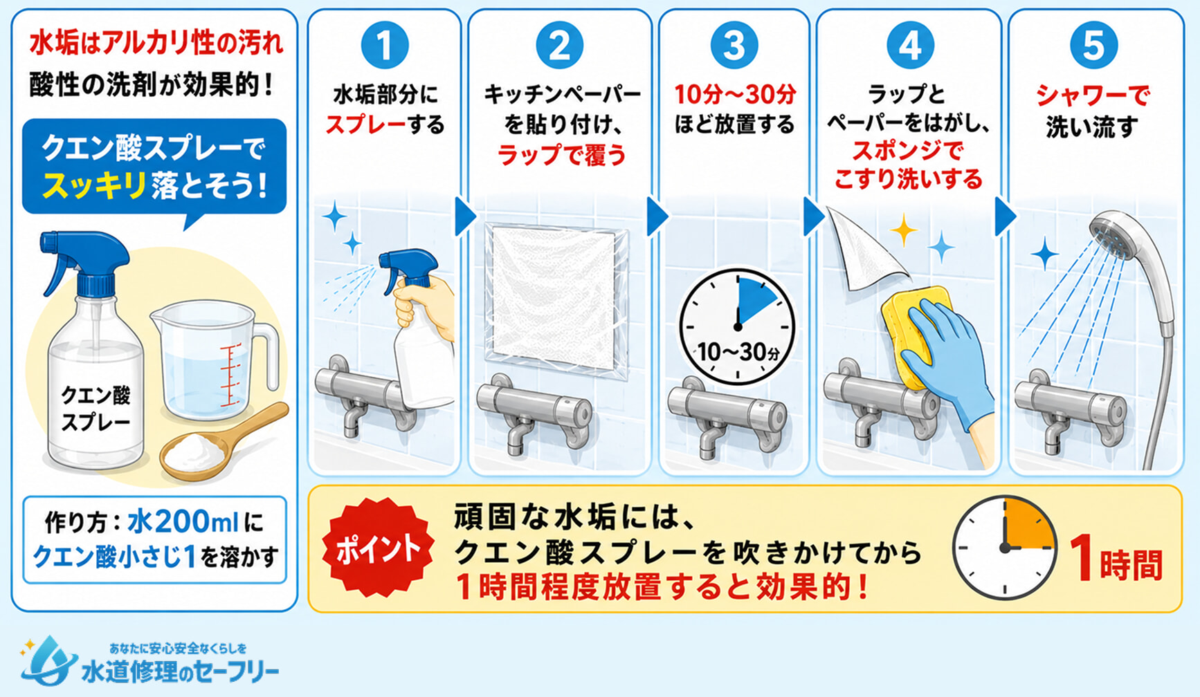 お風呂の水垢の落とし方