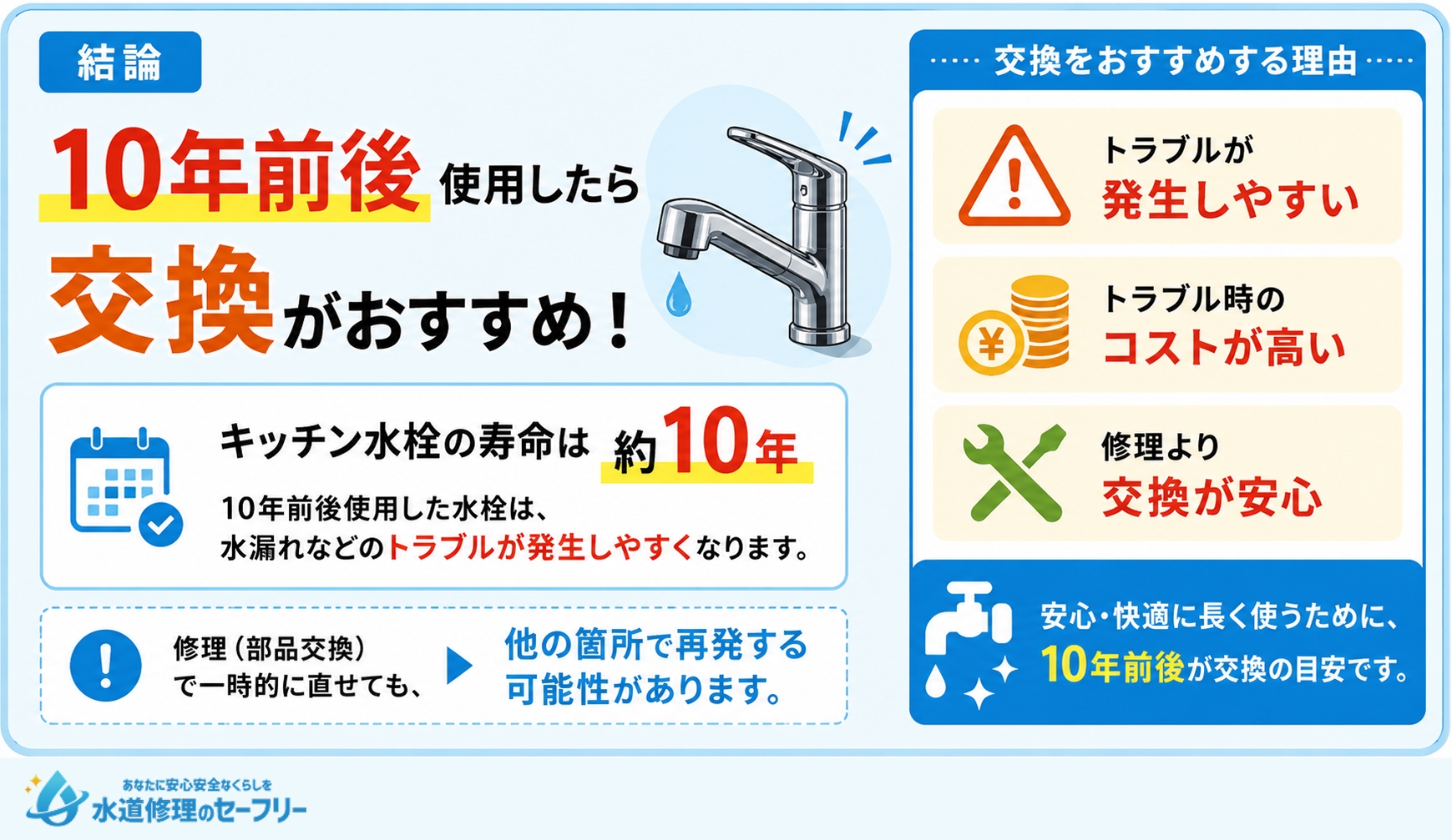 古いキッチン水栓を交換するタイミングを解説