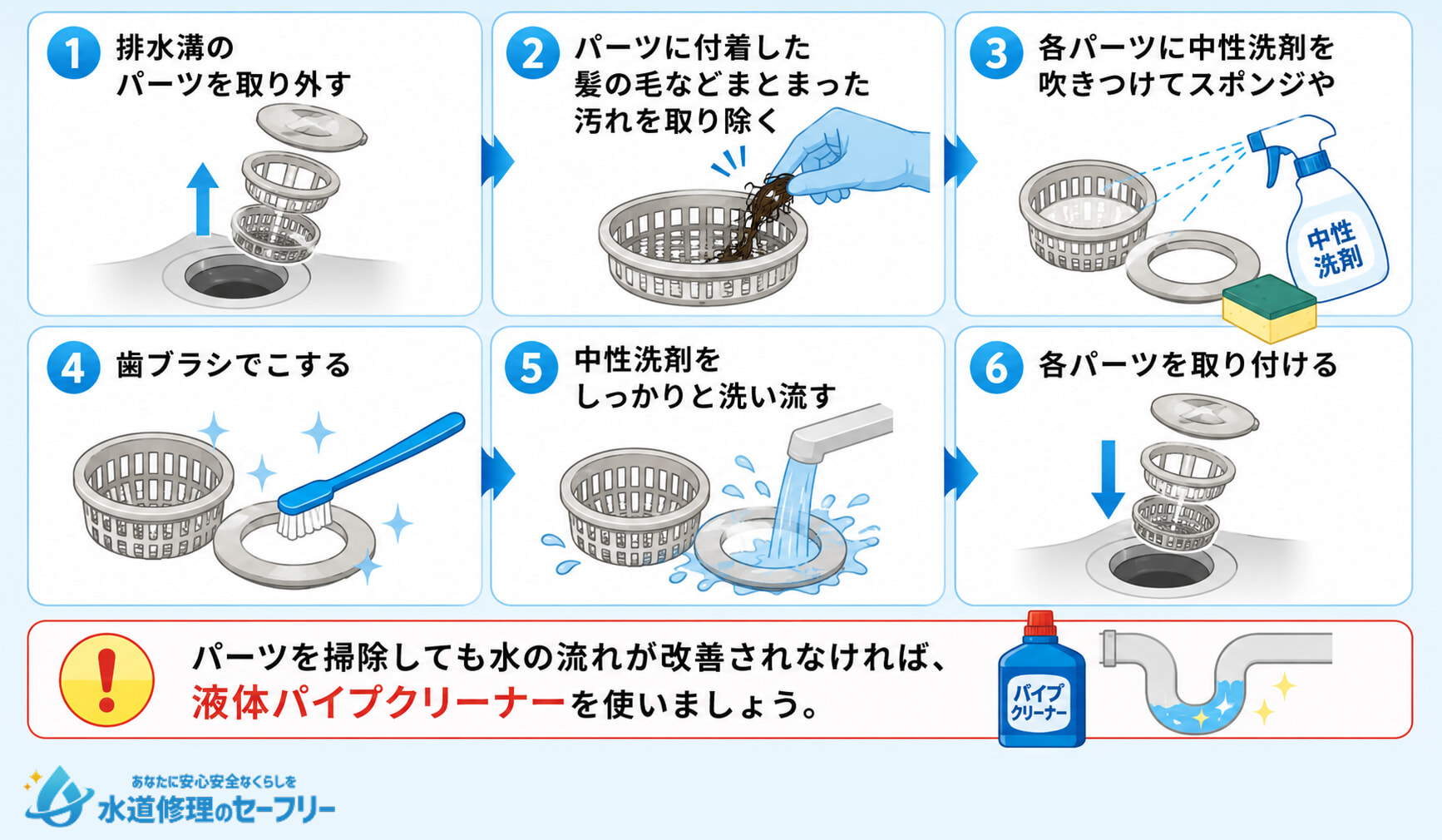 排水溝の掃除方法