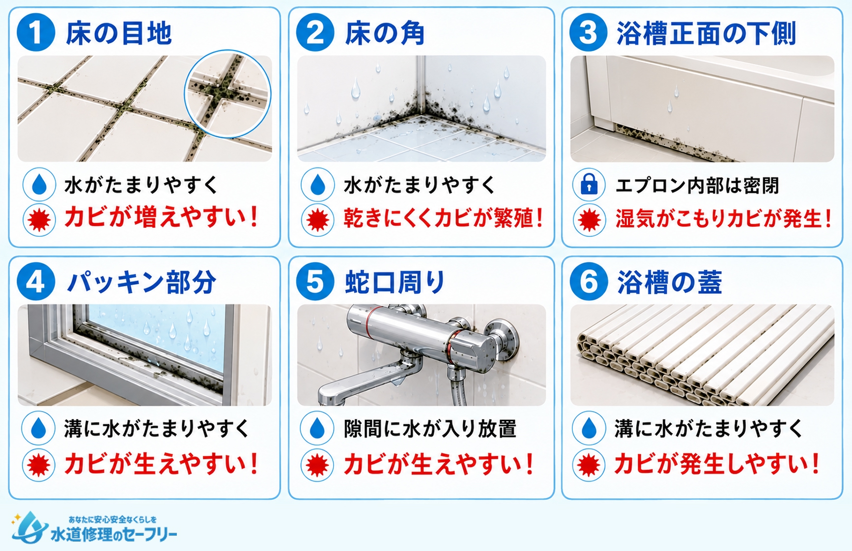 お風呂場で特にカビが生えやすい場所を解説