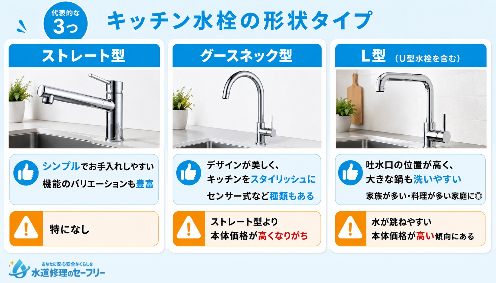 キッチン水栓における形状の種類を解説