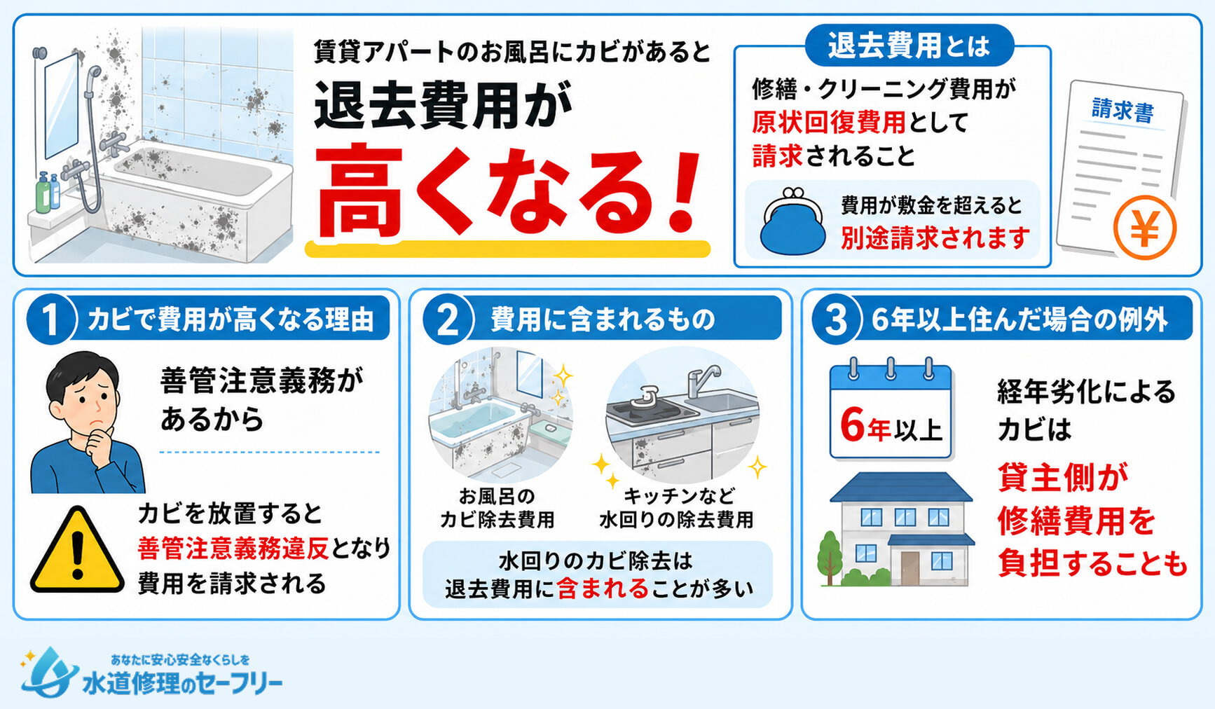 賃貸アパートのお風呂にカビがあると退去費用が高くなる
