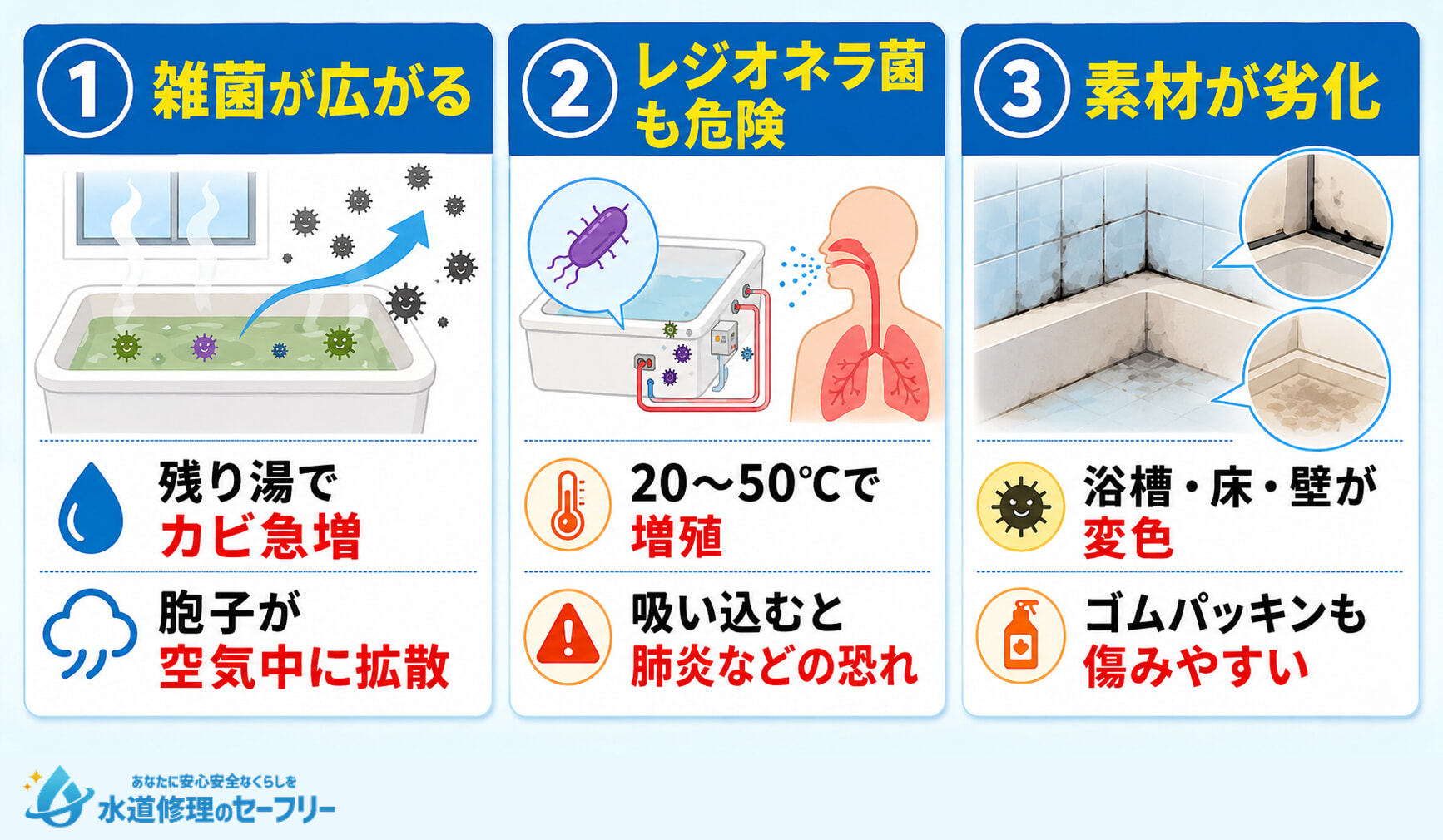 お風呂のお湯を溜めたままカビを放置するリスク
