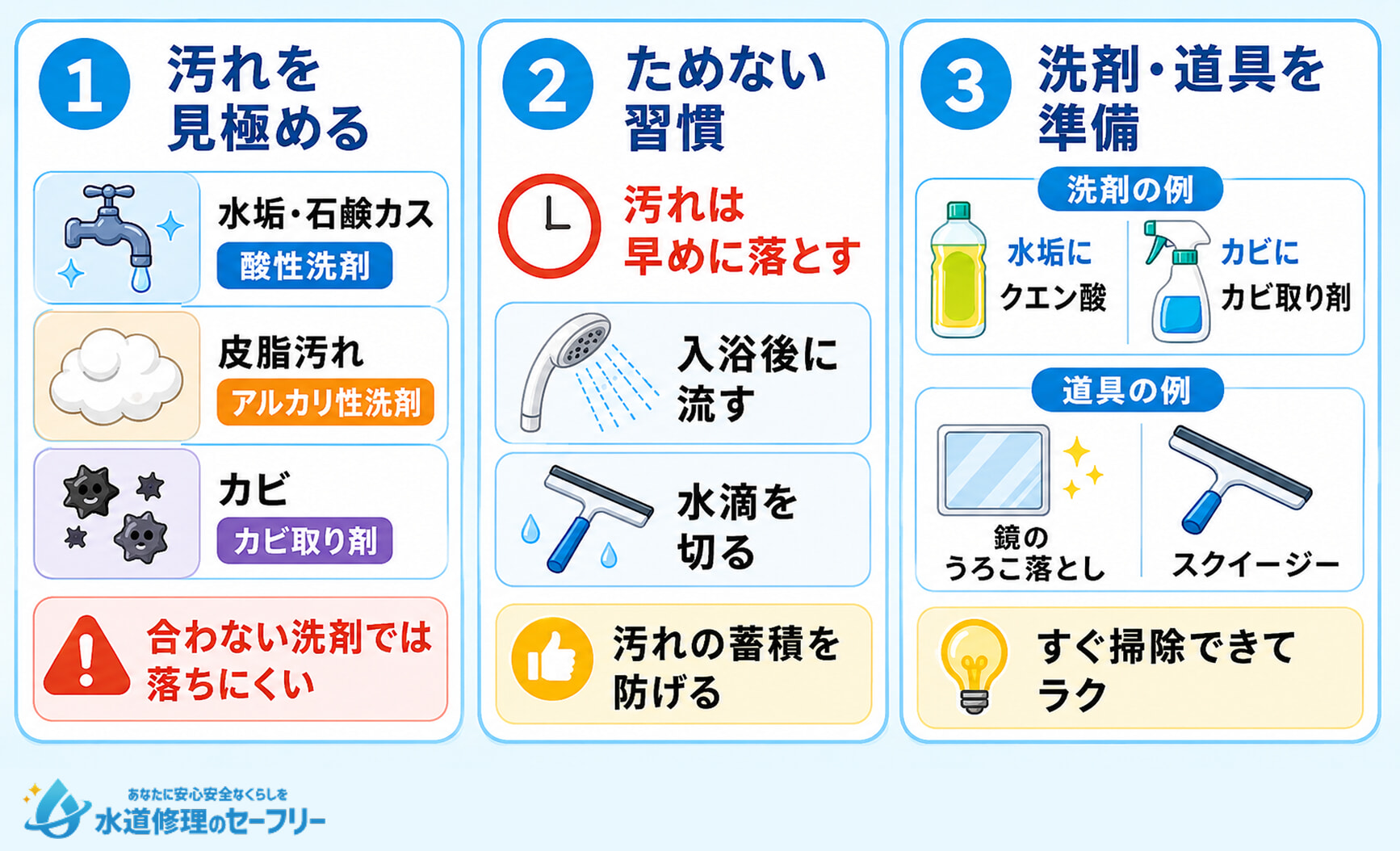 「簡単なのにキレイ」を実現する!お風呂掃除の基本ルールを解説