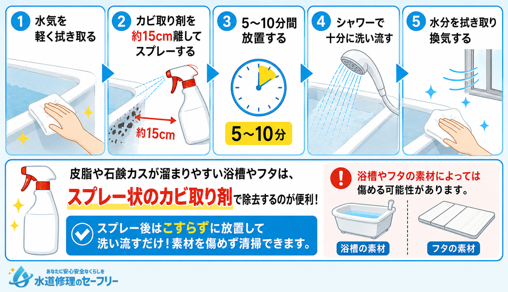 浴槽やフタの掃除方法を解説