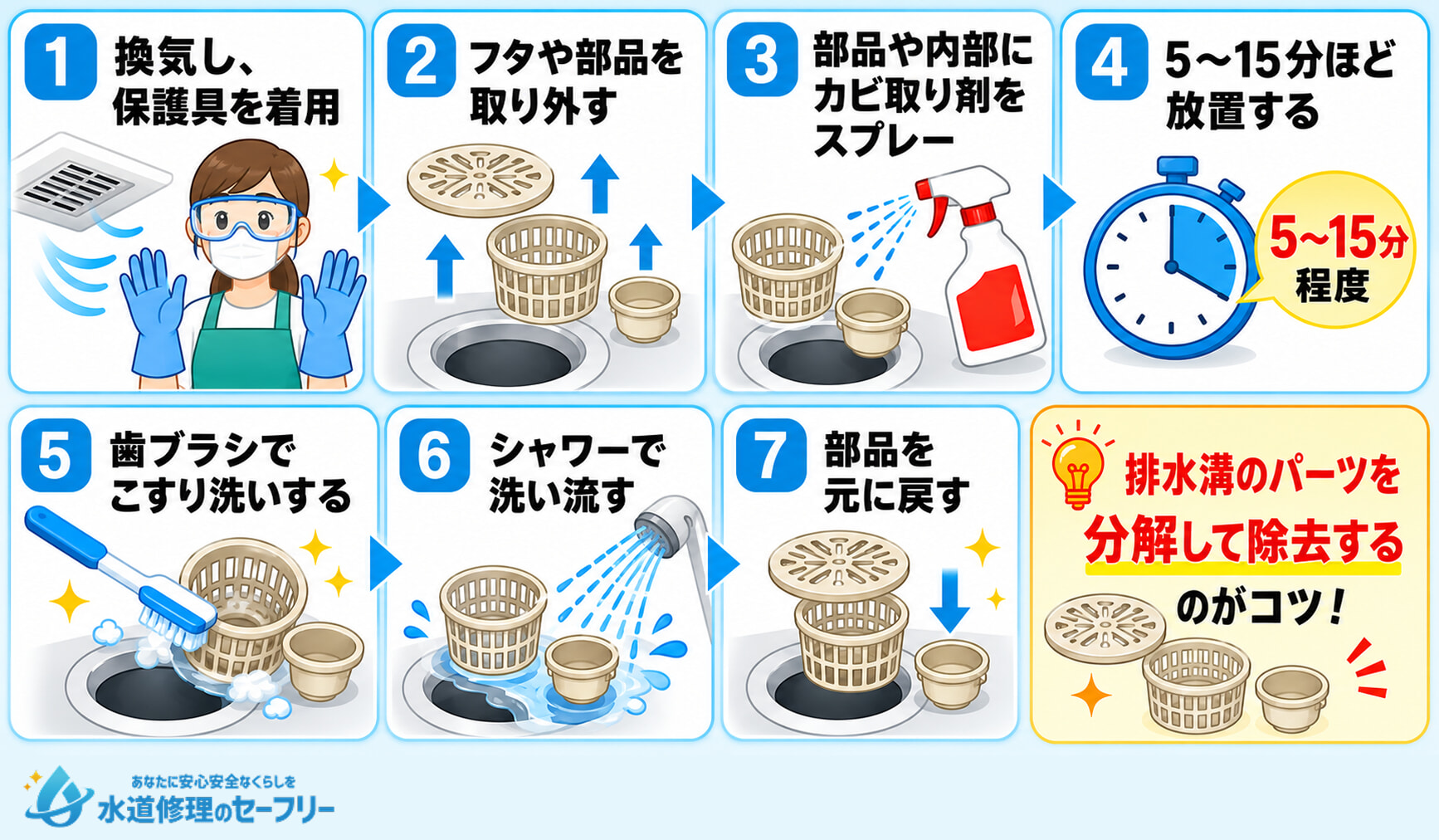 お風呂の排水溝の掃除方法を解説