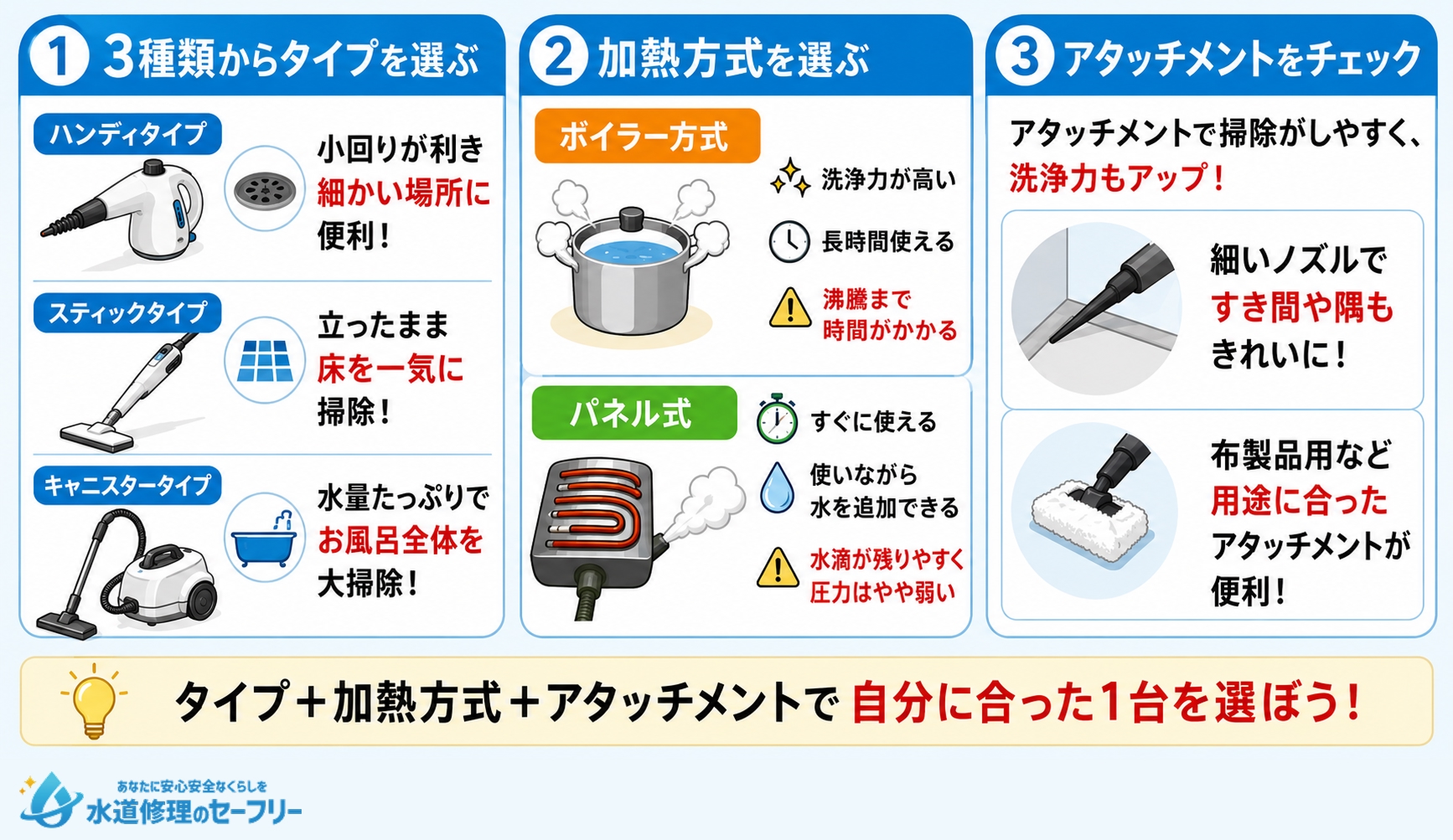 お風呂で使うスチームクリーナーの選び方を解説