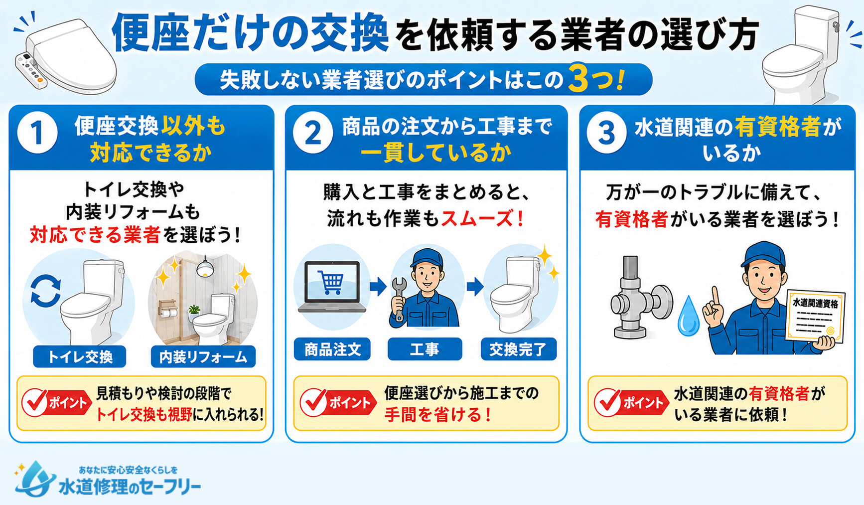 便座だけの交換を依頼する業者の選び方を解説。失敗しないポイントは以下の3つ!
