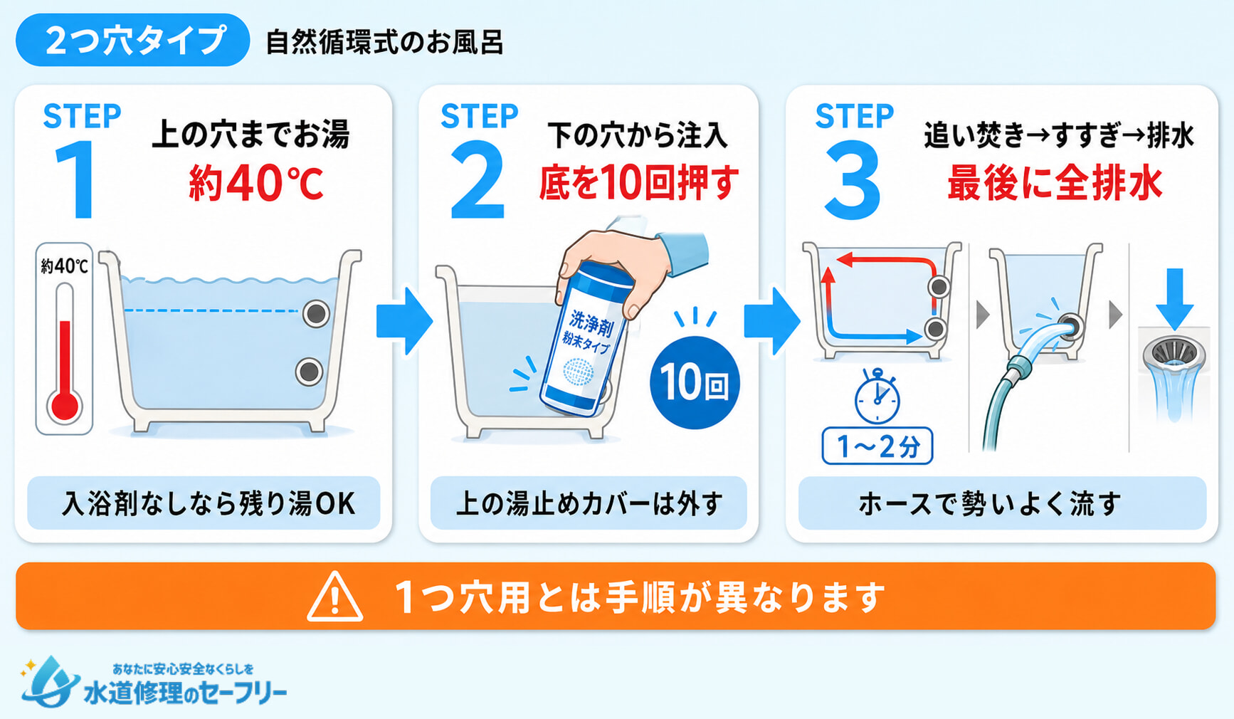 2つ穴用ジャバを使った掃除手順を解説