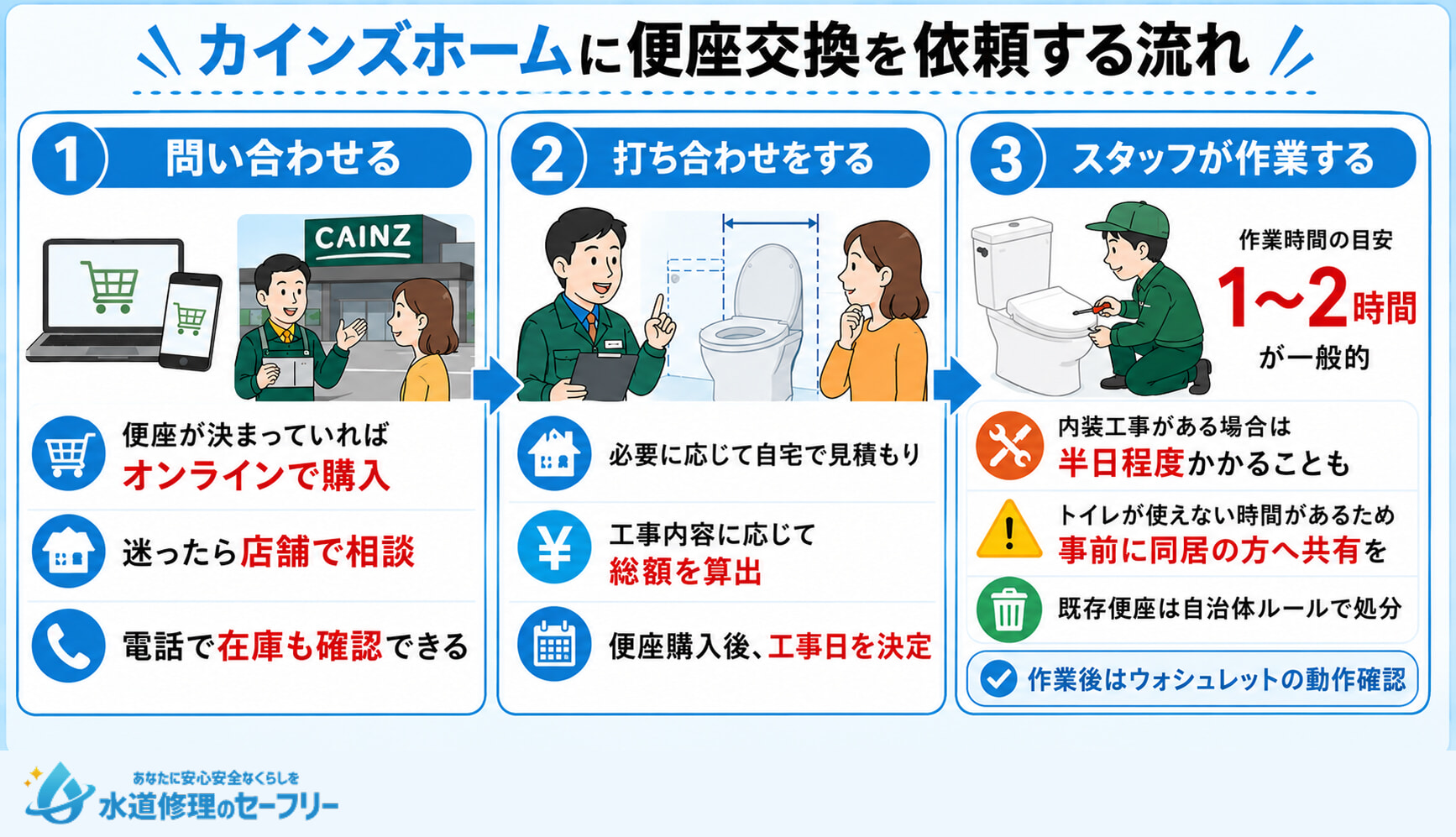 カインズホームに便座交換を依頼する流れを解説