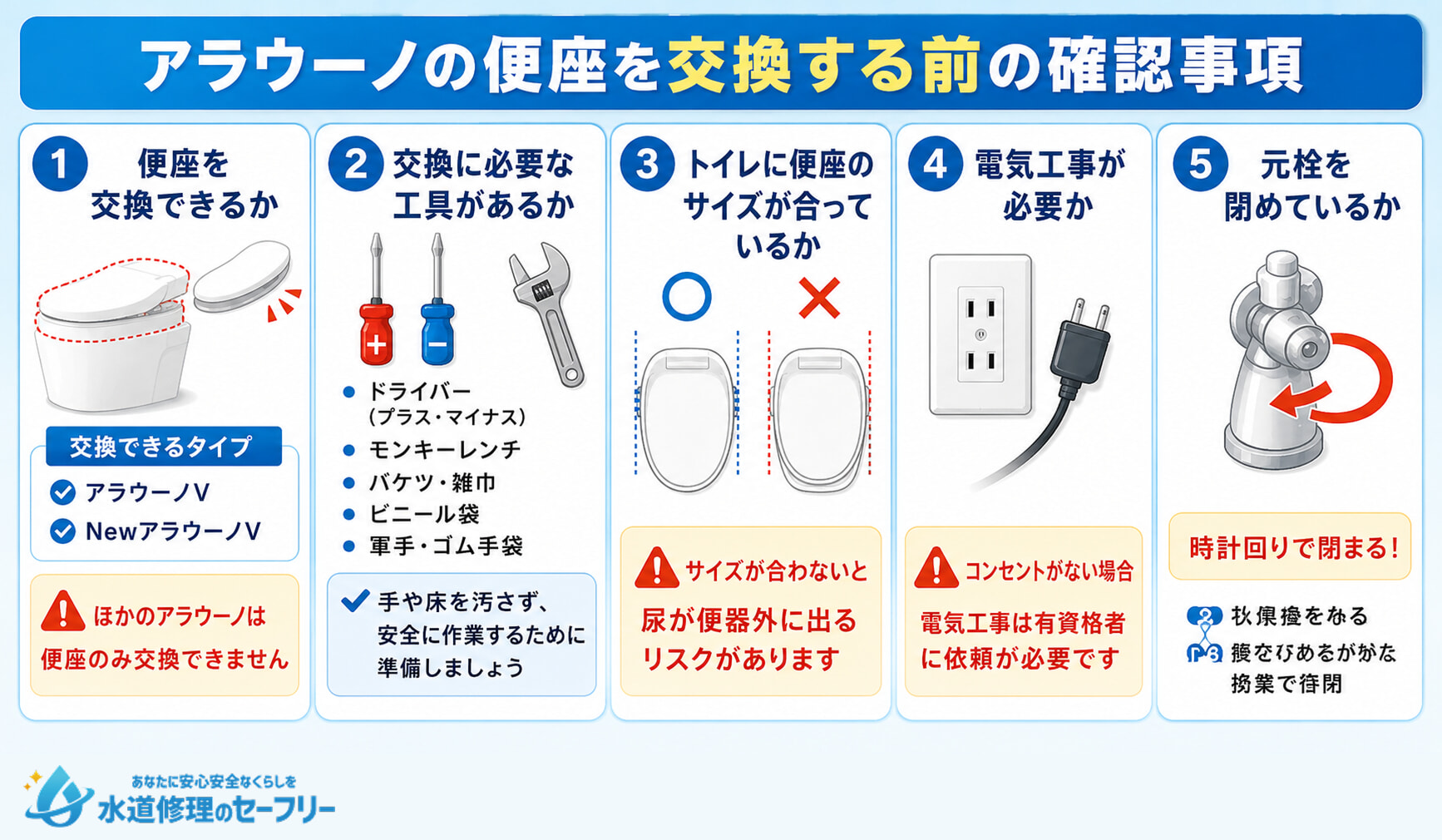 アラウーノの便座を交換する前の確認事項5点をチェック!