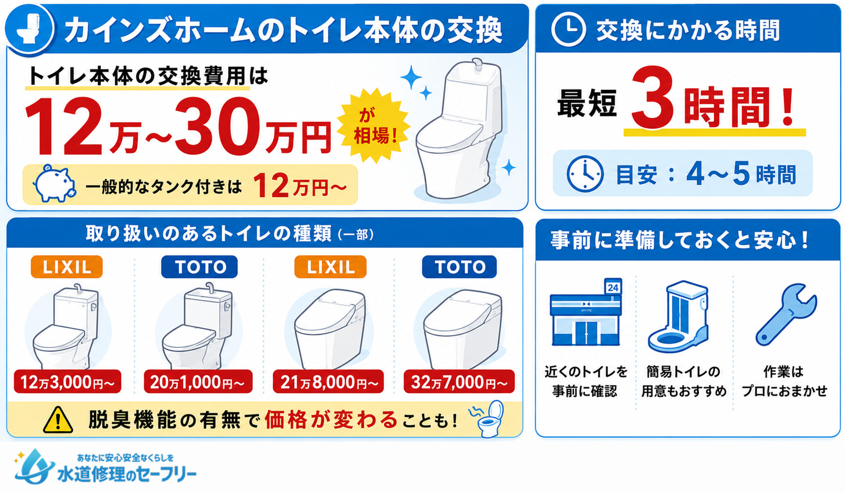 トイレ本体の交換を行う際の費用相場、かかる時間などを解説