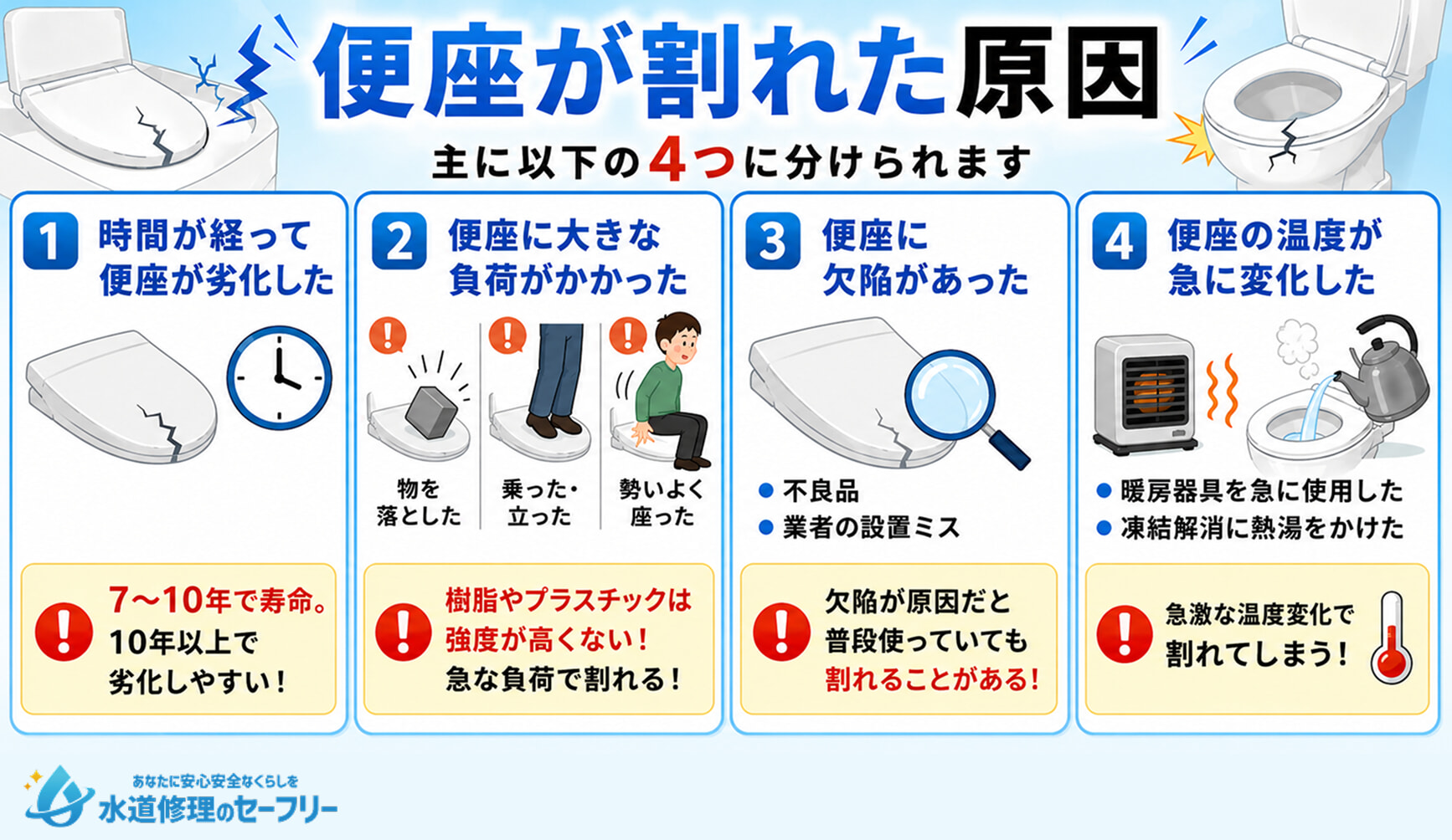 便座が割れた原因を解説。主に4つの原因に分けられます