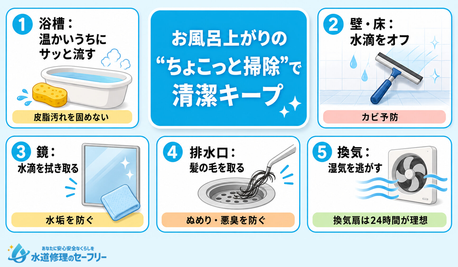 毎日できる!お風呂に入った後のちょこっと掃除