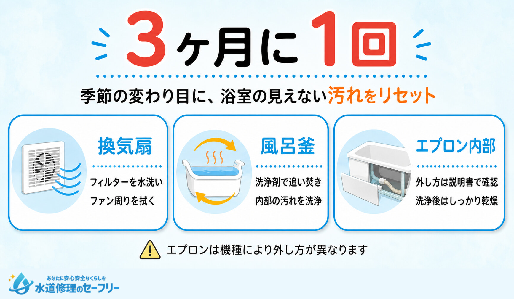 3ヶ月に1回はここを!「季節ごと」のスペシャルケア
