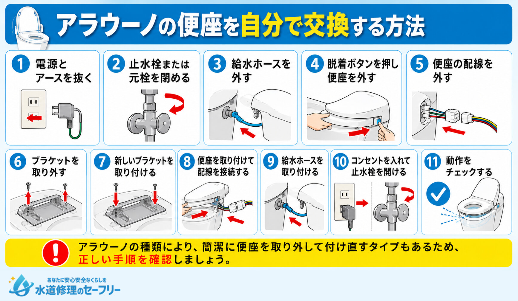 アラウーノの便座を自分で交換する方法を解説。11段階の工程をチェック