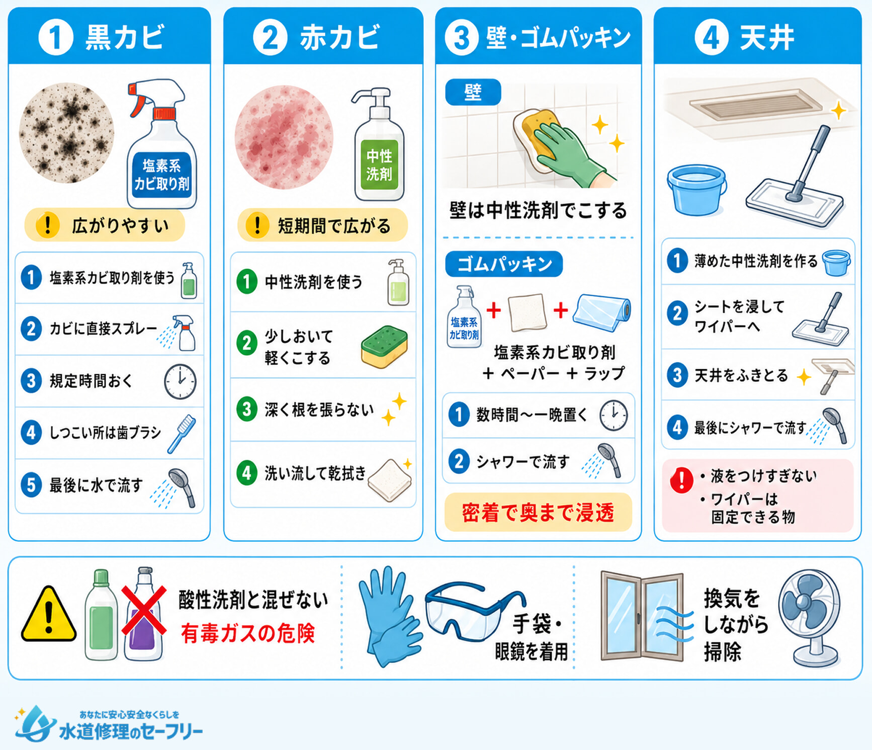 自分でお風呂のカビを掃除する方法を解説
