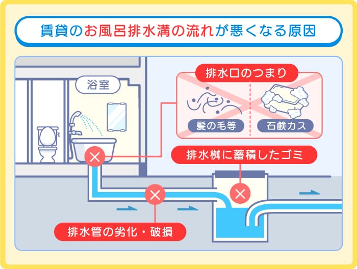 賃貸のお風呂排水溝で流れが悪くなる原因