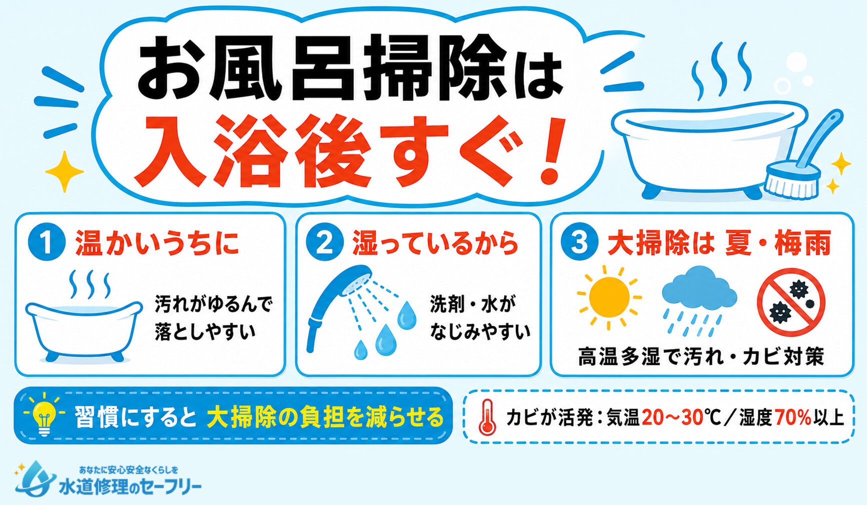 お風呂掃除のベストタイミングは「入浴後すぐ」