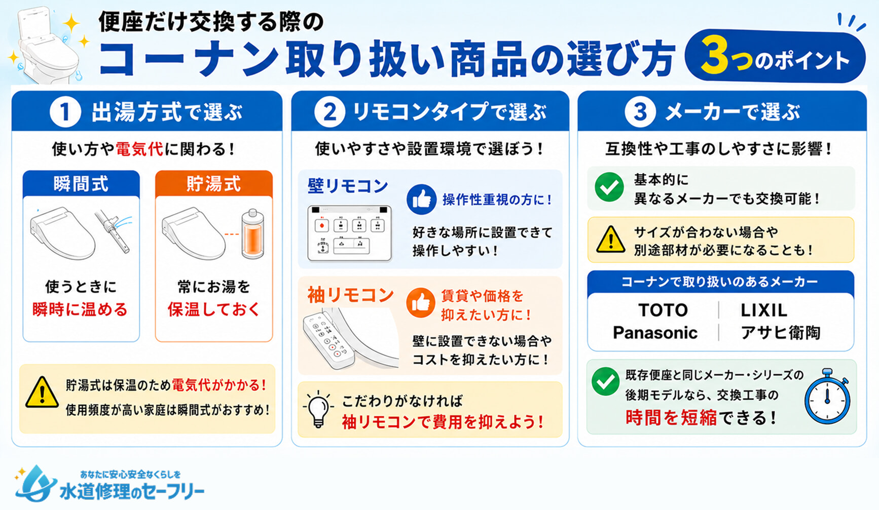 便座だけ交換する際のコーナン取扱商品の選び方を解説。3つのポイントを押さえておこう