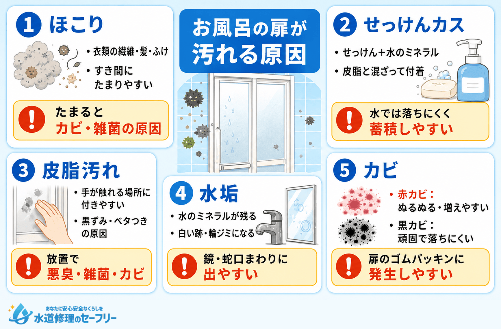 お風呂の扉が汚れる原因を解説