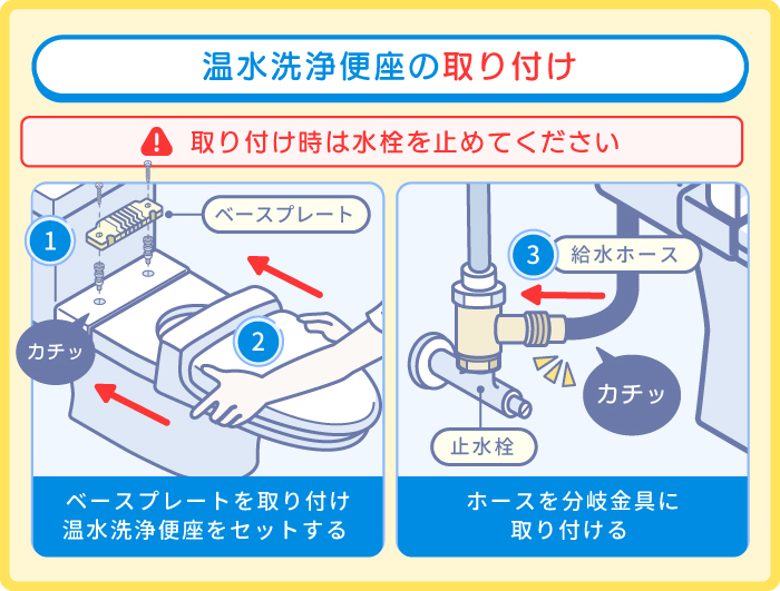 温水洗浄便座取り付け