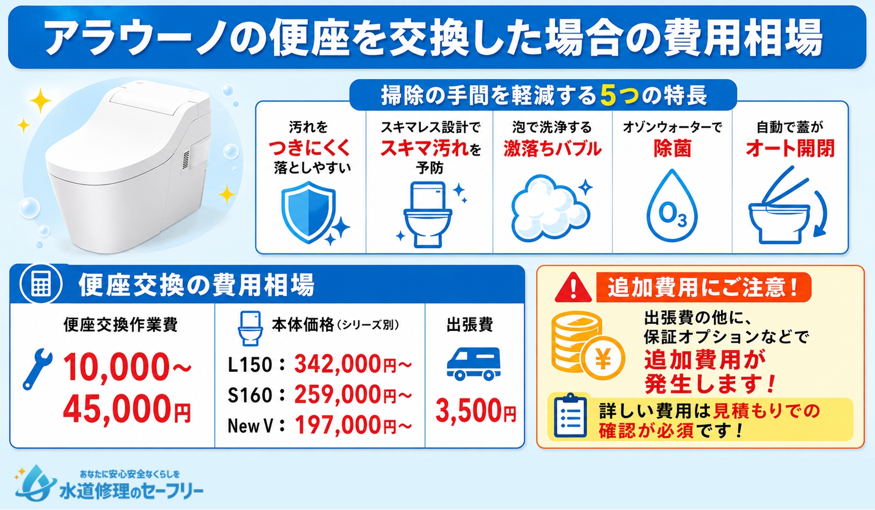 アラウーノの便座を交換した場合の費用相場を説明