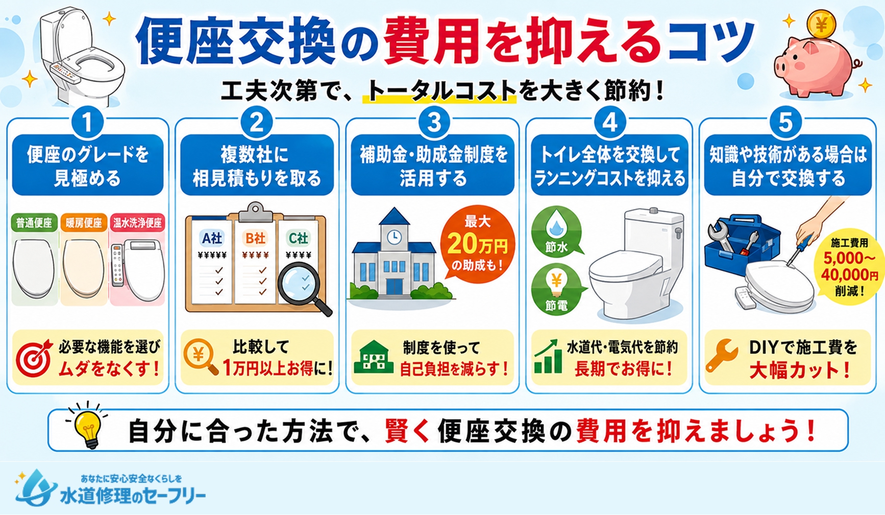 便座交換の費用を抑えるコツを解説
