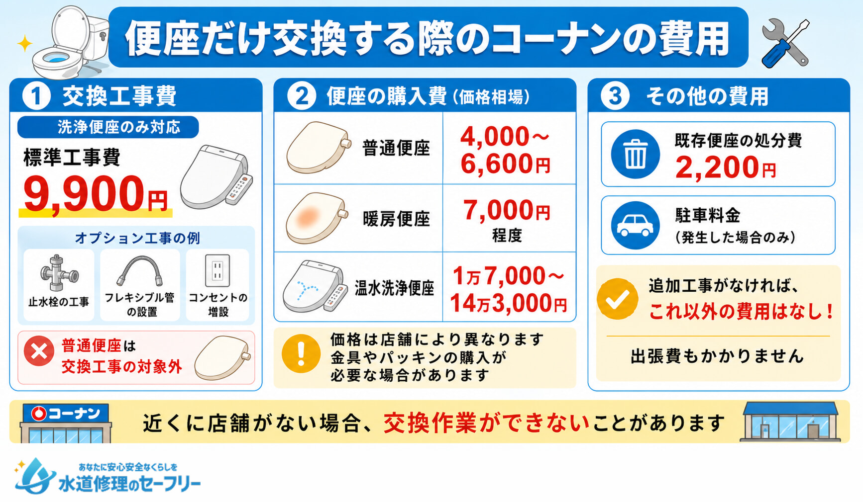 便座だけ交換する際のコーナンの費用相場について解説