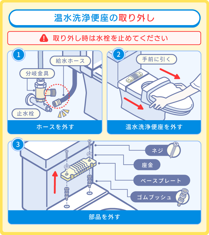 温水洗浄便座取り外し