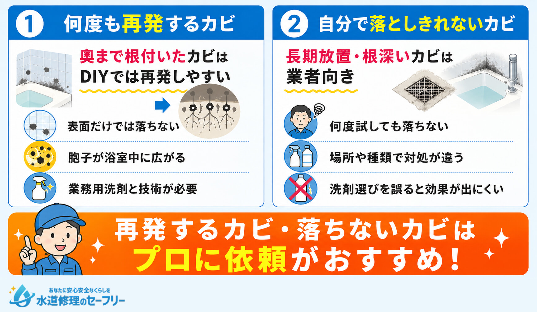 カビ取り業者に依頼するべきカビ汚れを解説