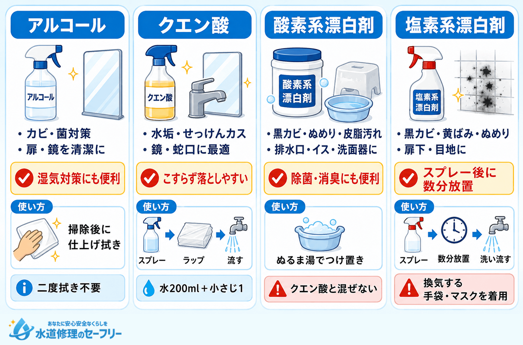 お風呂掃除に使えるアイテムを解説